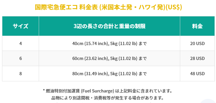 クロネコヤマトのエコの料金表
