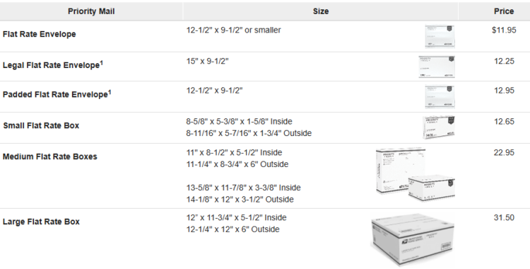 2026年1月18日に値上がりしました：プライオリティフラットレート